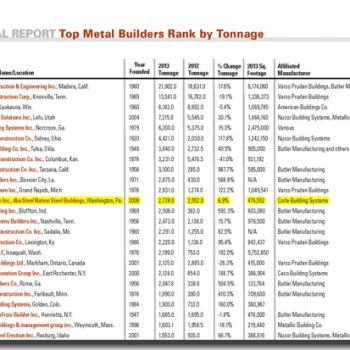 top_100_metal_builders_051314